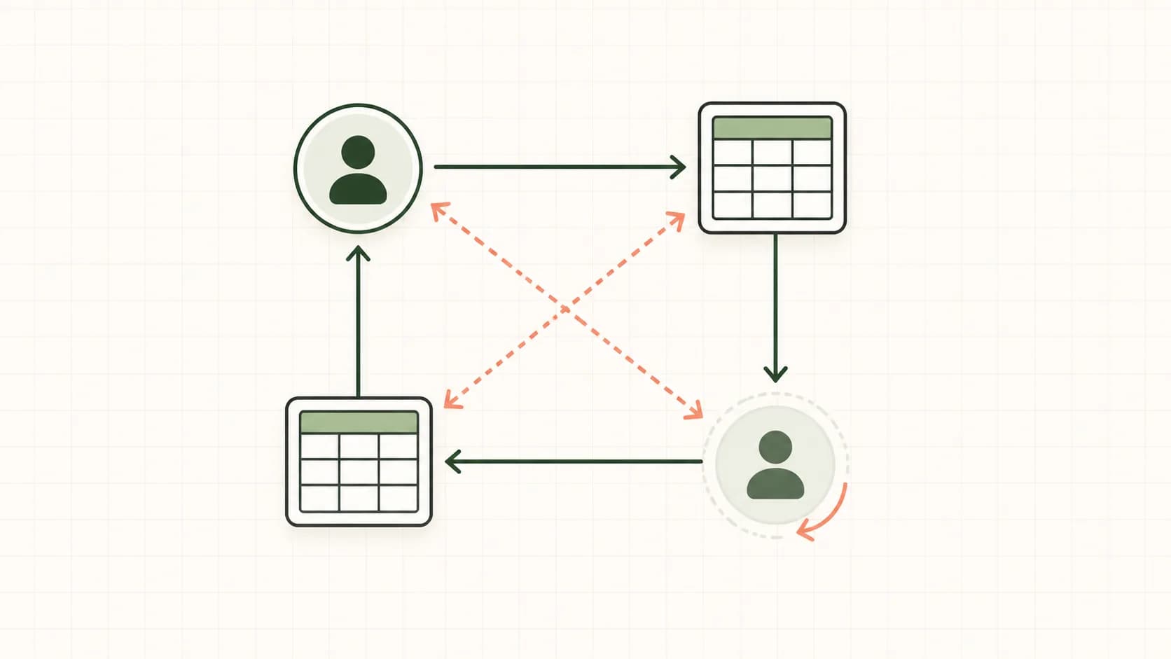SQL Server deadlock cycle diagram with two sessions, two resources, and crossed wait arrows